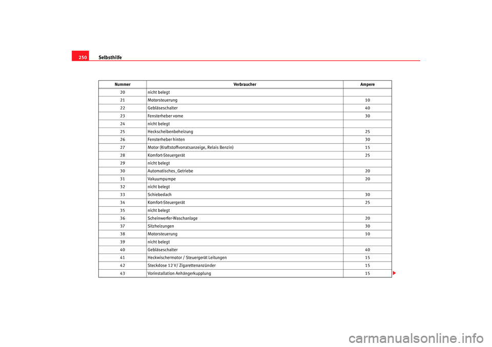 Seat Leon 5D 2007 Betriebsanleitung (in German) Selbsthilfe
250
20 nicht belegt
21 Motorsteuerung 10
22 Gebläseschalter 40
23 Fensterheber vorne 30
24 nicht belegt
25 Heckscheibenbeheizung 25
26 Fensterheber hinten 30
27 Motor (Kraftstoffvorratsa Seat Leon 5D 2007 Betriebsanleitung (in German) Selbsthilfe
250
20 nicht belegt
21 Motorsteuerung 10
22 Gebläseschalter 40
23 Fensterheber vorne 30
24 nicht belegt
25 Heckscheibenbeheizung 25
26 Fensterheber hinten 30
27 Motor (Kraftstoffvorratsa