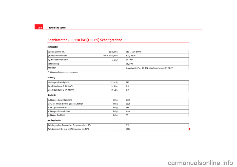 Seat Leon 5D 2007  Betriebsanleitung (in German) Technische Daten
280Benzinmotor 2,0l 110 kW (150 PS) SchaltgetriebeMotordaten
Leistung
Gewichte
Anhängelasten Leistung in kW (PS) 
bei 1/min 110 (150)/ 6000
größtes Drehmoment in Nm bei 1/min 200/ 