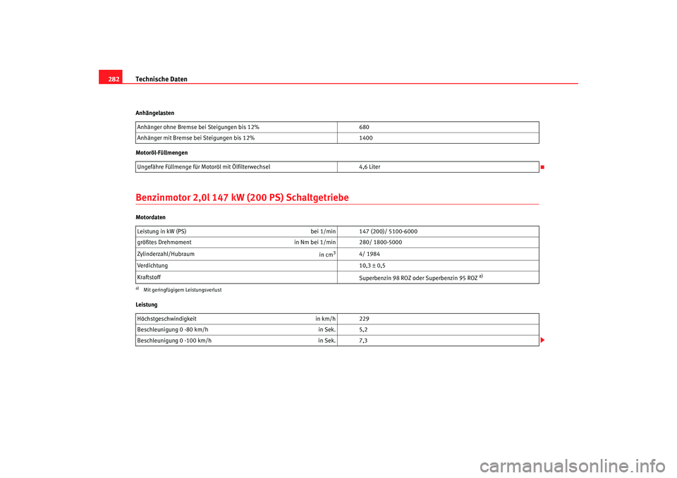 Seat Leon 5D 2007  Betriebsanleitung (in German) Technische Daten
282Anhängelasten
Motoröl-FüllmengenBenzinmotor 2,0l 147 kW (200 PS) SchaltgetriebeMotordaten
Leistung Anhänger ohne Bremse bei Steigungen bis 12%
680
Anhänger mit Bremse bei Stei