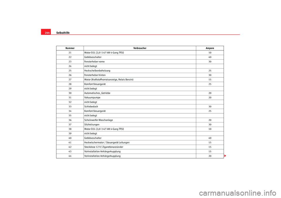 Seat Leon 5D 2006 Betriebsanleitung (in German) Selbsthilfe
244
21 Motor D2L (2,0 l 147 kW 4-Gang TFSI) 10
22 Gebläseschalter 40
23 Fensterheber vorne 30
24 nicht belegt
25 Heckscheibenbeheizung 25
26 Fensterheber hinten 30
27 Motor (Kraftstoffvo Seat Leon 5D 2006 Betriebsanleitung (in German) Selbsthilfe
244
21 Motor D2L (2,0 l 147 kW 4-Gang TFSI) 10
22 Gebläseschalter 40
23 Fensterheber vorne 30
24 nicht belegt
25 Heckscheibenbeheizung 25
26 Fensterheber hinten 30
27 Motor (Kraftstoffvo