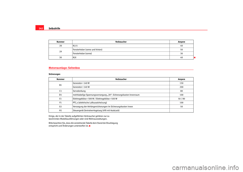 Seat Leon 5D 2005  Betriebsanleitung (in German) Selbsthilfe
242Motorraumlage: SeitenboxSicherungen
Einige, der in der Tabelle aufgeführten Verbraucher gehören nur zu 
bestimmten Modellausführungen oder sind Mehrausstattungen.
Bitte beachten Sie,