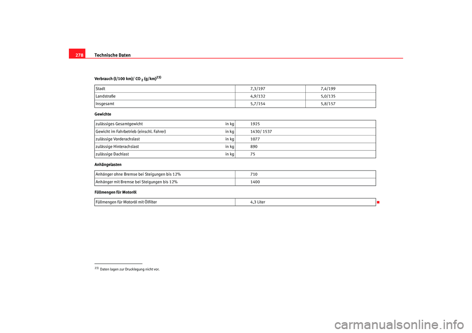 Seat Leon 5D 2005  Betriebsanleitung (in German) Technische Daten
278Verbrauch (l/100 km)/ CO
 2 (g/km)
23)
Gewichte
Anhängelasten
Füllmengen für Motoröl23)Daten lagen zur Drucklegung nicht vor.Stadt 7,3/1977,4/199
Landstraße 4,9/1325,0/135
Ins