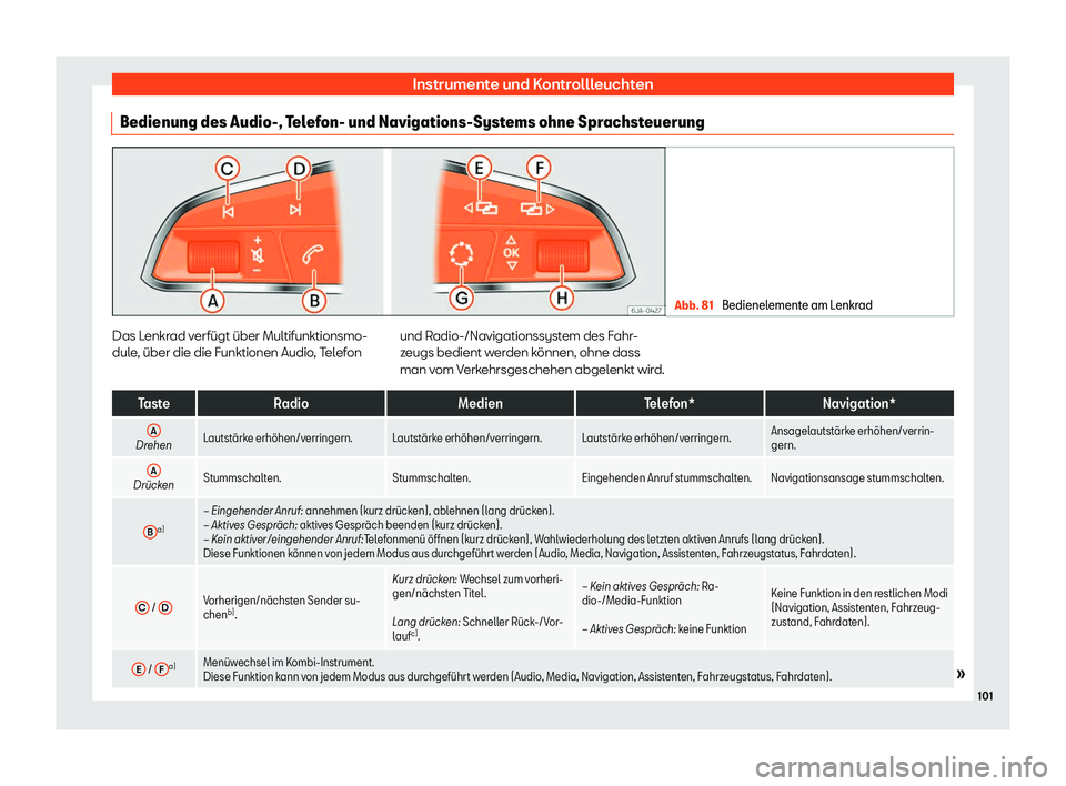 Seat Arona 2020  Betriebsanleitung (in German) Instrumente und Kontrollleuchten
Bedienung des Audio-, Telefon- und Navigations-Systems ohne Sprachsteuerung Abb. 81 
Bedienelemente am Lenkrad Das Lenkrad verfügt über Multifunktionsmo-
dul
e
, üb