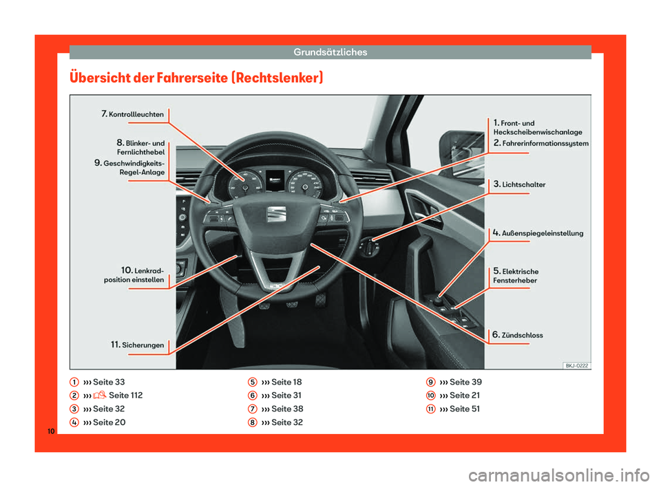 Seat Arona 2018 Betriebsanleitung (in German) Grunds Seat Arona 2018 Betriebsanleitung (in German) Grunds