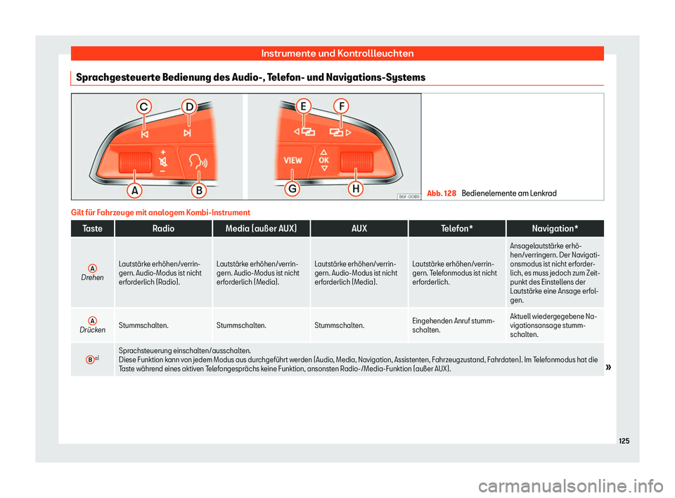 Seat Arona 2018  Betriebsanleitung (in German) Instrumente und Kontrollleuchten
Sprachgesteuerte Bedienung des Audio-, Telefon- und Navigations-Systems Abb. 128 
Bedienelemente am Lenkrad Gilt f