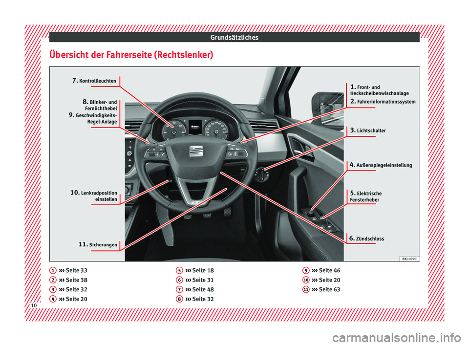 Seat Arona 2017  Betriebsanleitung (in German) Grundsätzliches
Übersicht der Fahrerseite (Rechtslenker) ››› 
Seit e 33
› ›
› Seite 38
›››  Seite 32
›››  Seite 20
1 2
3
4 ››› 
Seit e 18
› ›
› Seite 31
›››