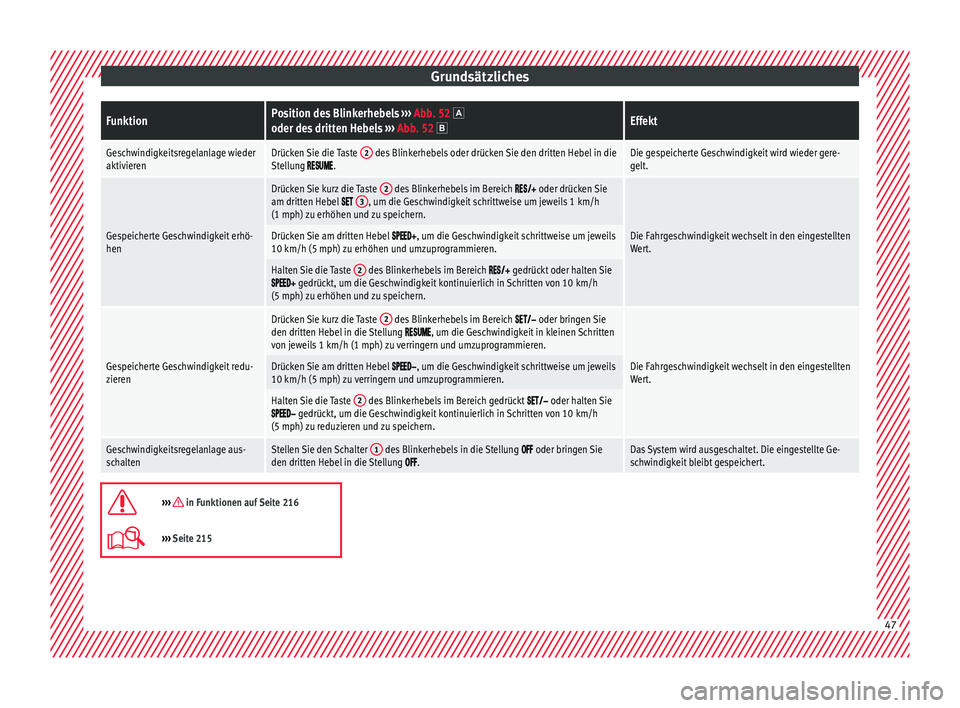 Seat Arona 2017  Betriebsanleitung (in German) GrundsätzlichesFunktionPosition des Blinkerhebels 
››› Abb. 52 oder des dritten Hebels  ››› Abb. 52 Effekt
Geschwindigkeitsregelanlage wieder
aktivierenDrücken Sie die Taste  2 des