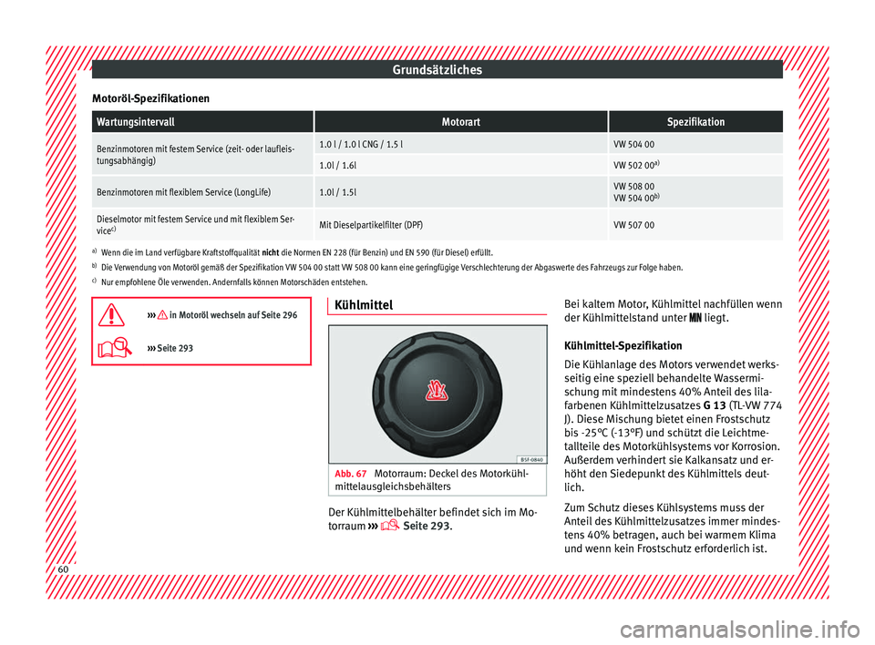 Seat Arona 2017 Betriebsanleitung (in German) Grundsätzliches
Motoröl-SpezifikationenWartungsintervallMotorartSpezifikation
Benzinmotoren mit festem Service (zeit- oder laufleis-
tungsabhängig)1.0 l / 1.0 l CNG / 1.5 lVW 504 00
1.0l / 1.6lVW 5 Seat Arona 2017 Betriebsanleitung (in German) Grundsätzliches
Motoröl-SpezifikationenWartungsintervallMotorartSpezifikation
Benzinmotoren mit festem Service (zeit- oder laufleis-
tungsabhängig)1.0 l / 1.0 l CNG / 1.5 lVW 504 00
1.0l / 1.6lVW 5