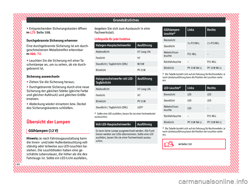 Seat Arona 2017 Betriebsanleitung (in German) Grundsätzliches
● Ents pr
ec
henden Sicherungskasten öffnen
››› Seite 108.
Durchgebrannte Sicherung erkennen
Eine durchgebrannte Sicherung ist am durch-
geschmolzenen Metallstreifen erk Seat Arona 2017 Betriebsanleitung (in German) Grundsätzliches
● Ents pr
ec
henden Sicherungskasten öffnen
››› Seite 108.
Durchgebrannte Sicherung erkennen
Eine durchgebrannte Sicherung ist am durch-
geschmolzenen Metallstreifen erk
