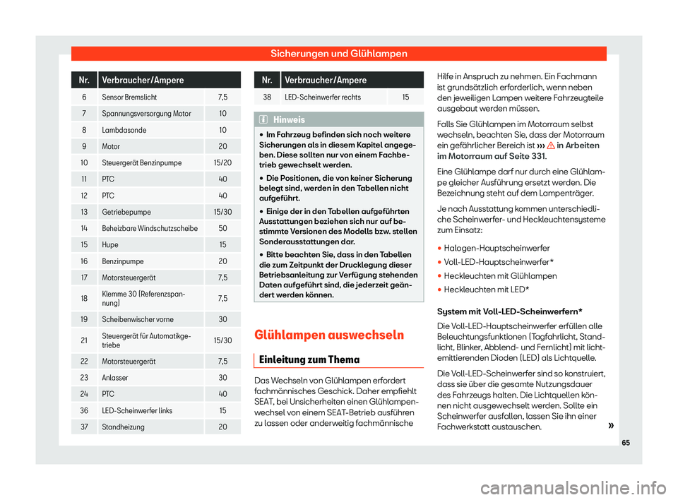 Seat Ateca 2020  Betriebsanleitung (in German) Sicherungen und Glühlampen
Nr. Verbraucher/Ampere
6 Sensor Bremslicht 7,5
7 Spannungsversorgung Motor 10
8 Lambdasonde 10
9 Motor 20
10 Steuerger