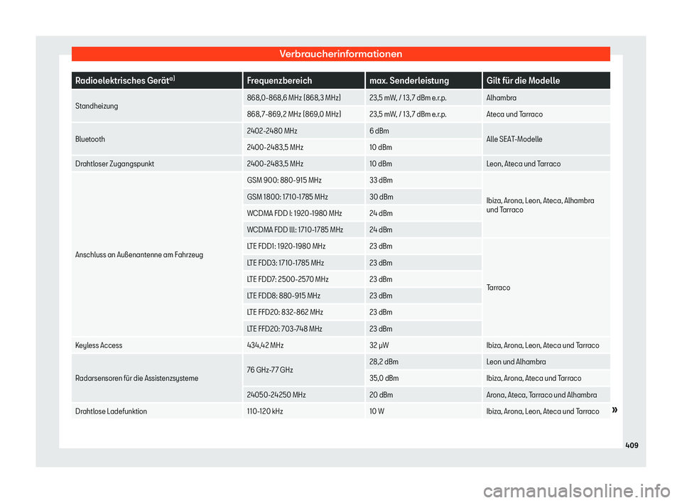 Seat Ateca 2019 Betriebsanleitung (in German) Verbraucherinformationen
Radioelektrisches Ger Seat Ateca 2019 Betriebsanleitung (in German) Verbraucherinformationen
Radioelektrisches Ger