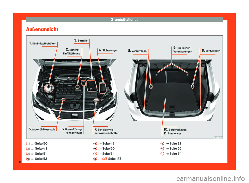 Seat Ateca 2018 Betriebsanleitung (in German) Grunds Seat Ateca 2018 Betriebsanleitung (in German) Grunds