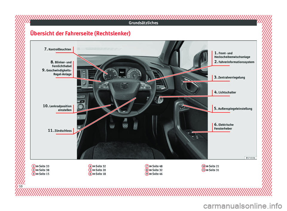 Seat Ateca 2017  Betriebsanleitung (in German) Grundsätzliches
Übersicht der Fahrerseite (Rechtslenker)1  ›››  Seite 33
2  ›››  Seite 38
3  ›››  Seite 15 4
 
›››  Seite 32
5  ›››  Seite 20
6  ›››  Seite 18 7
 