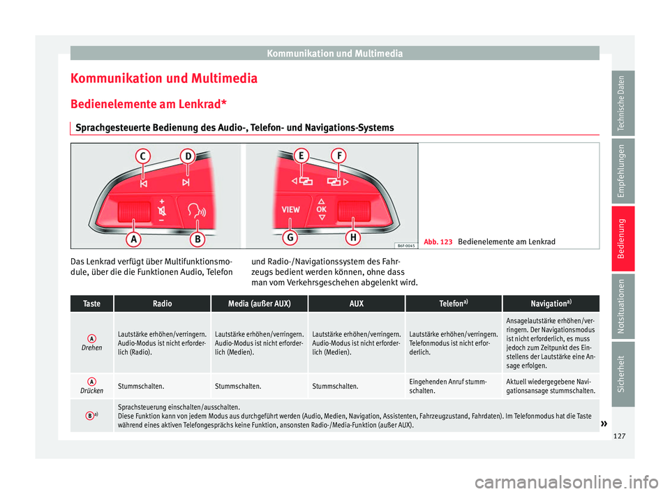 Seat Ateca 2017 Betriebsanleitung (in German) Kommunikation und Multimedia
Kommunikation und Multimedia
B edienel
ement
e am Lenkrad*
Sprachgesteuerte Bedienung des Audio-, Telefon- und Navigations-Systems Abb. 123
Bedienelemente am Lenkrad Das Seat Ateca 2017 Betriebsanleitung (in German) Kommunikation und Multimedia
Kommunikation und Multimedia
B edienel
ement
e am Lenkrad*
Sprachgesteuerte Bedienung des Audio-, Telefon- und Navigations-Systems Abb. 123
Bedienelemente am Lenkrad Das