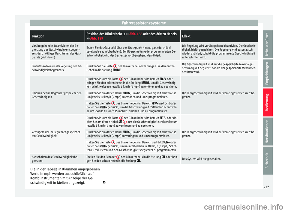 Seat Ateca 2017 Betriebsanleitung (in German) FahrerassistenzsystemeFunktionPosition des Blinkerhebels
››› Abb. 188 oder des dritten Hebels
››› Abb. 189Effekt
Vorübergehendes Deaktivieren der Be-
grenzung des Geschwindigkeitsbegren Seat Ateca 2017 Betriebsanleitung (in German) FahrerassistenzsystemeFunktionPosition des Blinkerhebels
››› Abb. 188 oder des dritten Hebels
››› Abb. 189Effekt
Vorübergehendes Deaktivieren der Be-
grenzung des Geschwindigkeitsbegren
