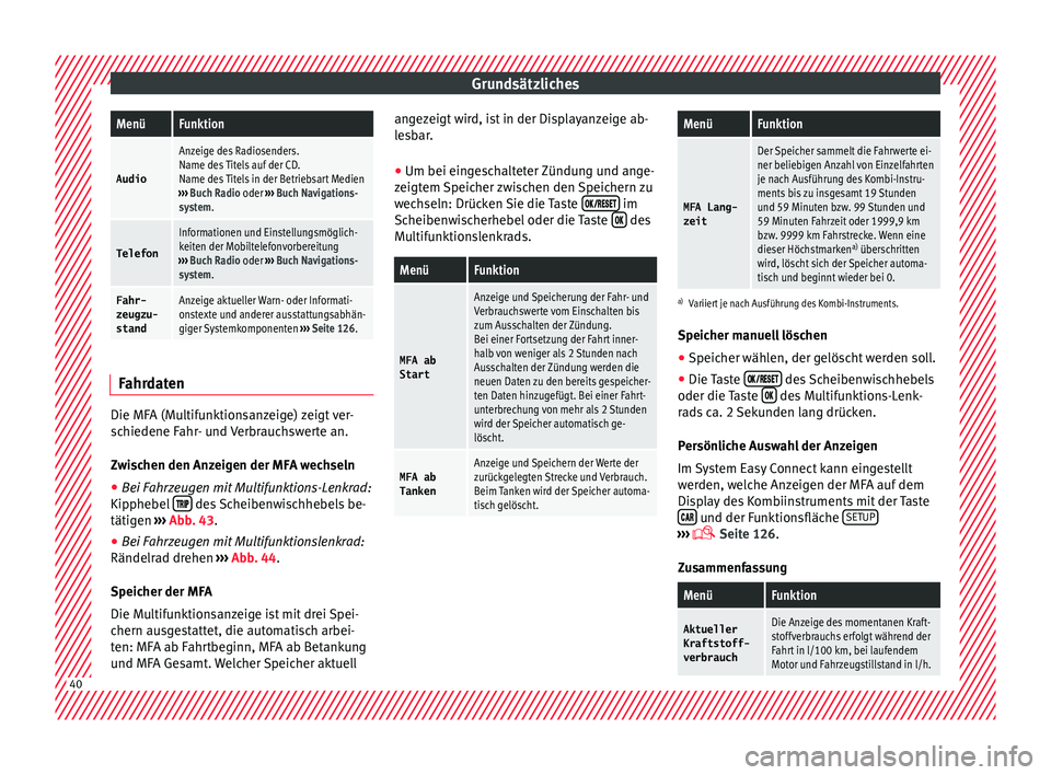 Seat Ateca 2017 Betriebsanleitung (in German) GrundsätzlichesMenüFunktion
Audio
Anzeige des Radiosenders.
Name des Titels auf der CD.
Name des Titels in der Betriebsart Medien
››› Buch Radio oder ››› Buch Navigations-
system.
Tele Seat Ateca 2017 Betriebsanleitung (in German) GrundsätzlichesMenüFunktion
Audio
Anzeige des Radiosenders.
Name des Titels auf der CD.
Name des Titels in der Betriebsart Medien
››› Buch Radio oder ››› Buch Navigations-
system.
Tele