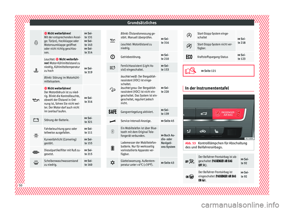 Seat Ateca 2017  Betriebsanleitung (in German) Grundsätzliches
  Nicht weiterfahren!
Mit der entsprechenden Anzei-
ge: Tür(en), Heckklappe oder
Motorraumklappe geöffnet
oder nicht richtig geschlos-
sen.›››  Sei-
te 131
›››  Se