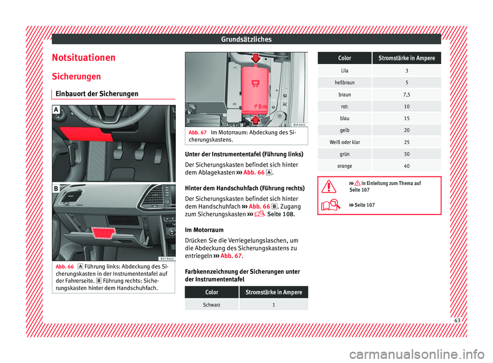 Seat Ateca 2017  Betriebsanleitung (in German) Grundsätzliches
Notsituationen Sic heru
n
gen
Einbauort der Sicherungen Abb. 66 
 Führun g links: Abdeckung des Si-
c

herungskasten in der Instrumententafel auf
der Fahrerseite.  Führung rec