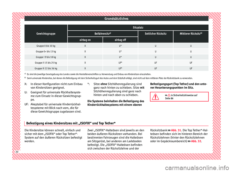 Seat Ateca 2016  Betriebsanleitung (in German) GrundsätzlichesGewichtsgruppe
Sitzplatz
Beifahrersitz
a)Seitlicher RücksitzMittlerer Rücksitz b)
airbag onairbag off
Gruppe 0 bis 10 kgXU*UU
Gruppe 0+ bis 13 kgXU*UU
Gruppe I 9 bis 18 kgXU*UU
Grupp