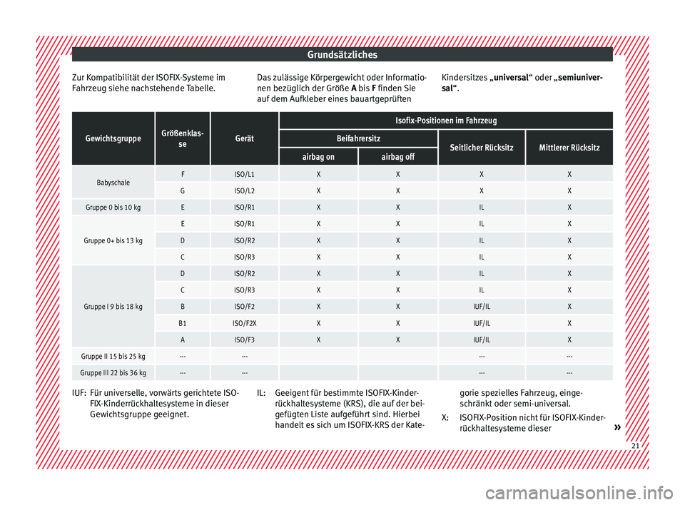 Seat Ateca 2016  Betriebsanleitung (in German) Grundsätzliches
Zur Kompatibilität der ISOFIX-Systeme im
F ahr
z
eug siehe nachstehende Tabelle. Das zulässige Körpergewicht oder Informatio-
nen bezüglich der Größe A
 bis F finden Sie
auf dem