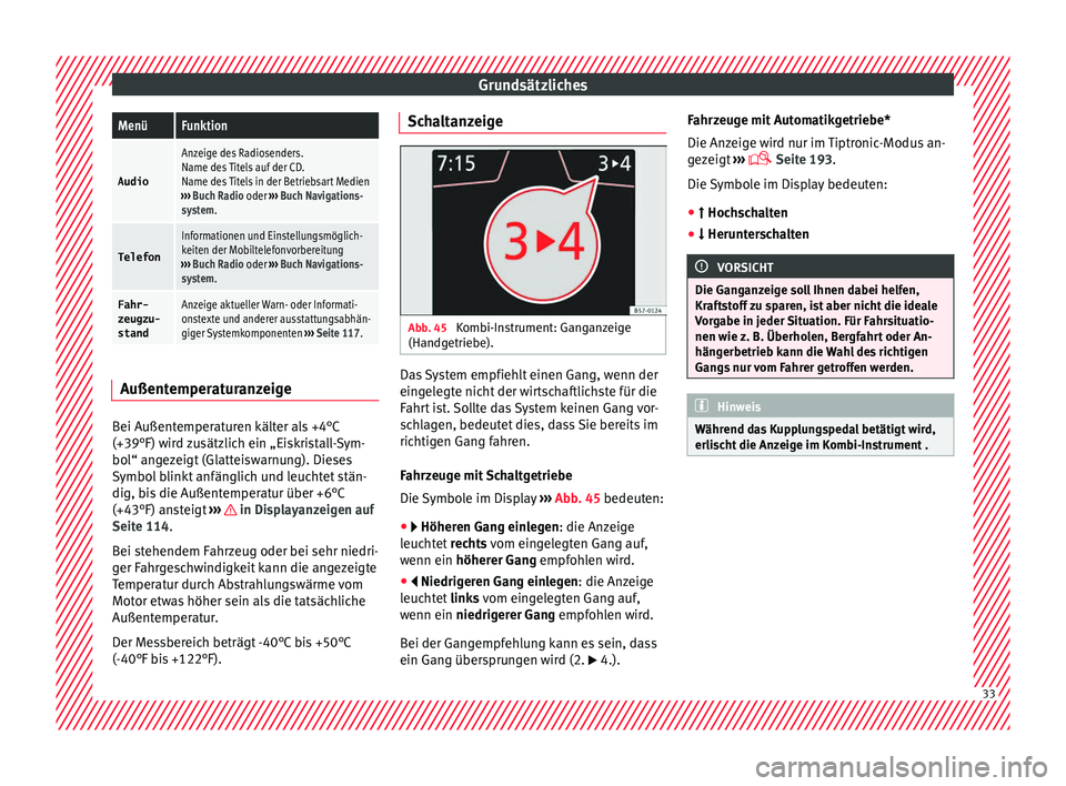 Seat Ateca 2016 Betriebsanleitung (in German) GrundsätzlichesMenüFunktion
Audio
Anzeige des Radiosenders.
Name des Titels auf der CD.
Name des Titels in der Betriebsart Medien
››› Buch Radio oder ››› Buch Navigations-
system.
Tele Seat Ateca 2016 Betriebsanleitung (in German) GrundsätzlichesMenüFunktion
Audio
Anzeige des Radiosenders.
Name des Titels auf der CD.
Name des Titels in der Betriebsart Medien
››› Buch Radio oder ››› Buch Navigations-
system.
Tele
