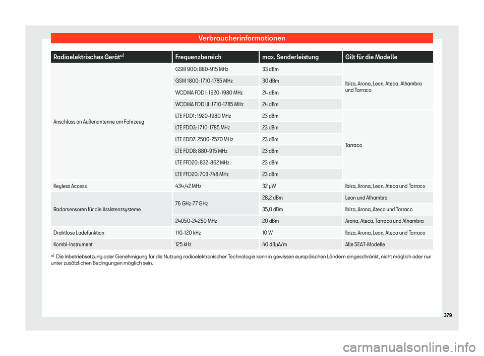 Seat Alhambra 2019 Betriebsanleitung (in German) Verbraucherinformationen
Radioelektrisches Ger Seat Alhambra 2019 Betriebsanleitung (in German) Verbraucherinformationen
Radioelektrisches Ger