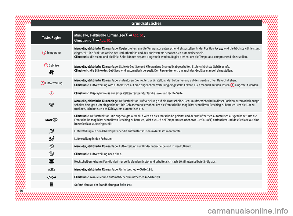 Seat Alhambra 2017  Betriebsanleitung (in German) GrundsätzlichesTaste, ReglerManuelle, elektrische Klimaanlage 
›››  Abb. 51;
Climatronic   ›››  Abb. 51.
1 TemperaturManuelle, elektrische Klimaanlage: Regler drehen, um die Tempera