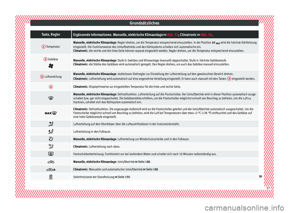 Seat Alhambra 2016  Betriebsanleitung (in German) GrundsätzlichesTaste, ReglerErgänzende Informationen. Manuelle, elektrische Klimaanlage 
››› Abb. 51; Climatronic  ››› Abb. 52.
1 TemperaturManuelle, elektrische Klimaanlage: Regler dreh
