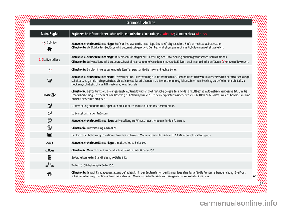 Seat Alhambra 2015 Betriebsanleitung (in German) GrundsätzlichesTaste, ReglerErgänzende Informationen. Manuelle, elektrische Klimaanlage
››› Abb. 52; Climatronic ››› Abb. 53.
2 Gebläse
Manuelle, elektrische Klimaanlage: Stufe 0: Seat Alhambra 2015 Betriebsanleitung (in German) GrundsätzlichesTaste, ReglerErgänzende Informationen. Manuelle, elektrische Klimaanlage
››› Abb. 52; Climatronic ››› Abb. 53.
2 Gebläse
Manuelle, elektrische Klimaanlage: Stufe 0: