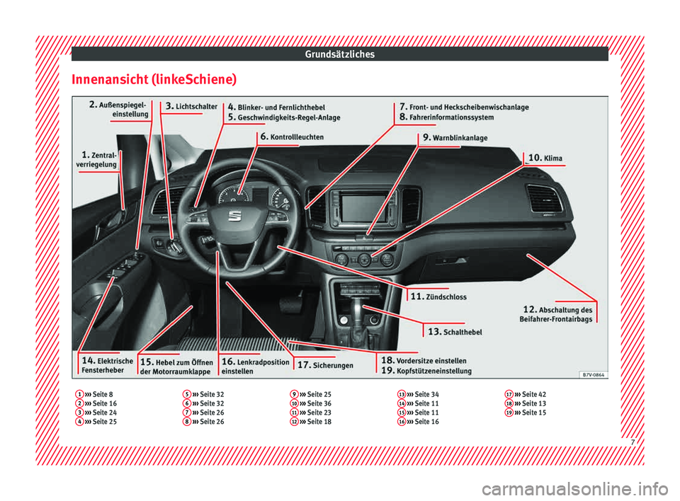 Seat Alhambra 2015  Betriebsanleitung (in German) Grundsätzliches
Innenansicht (linkeSchiene)1  ›››  Seite 8
2  ›››  Seite 16
3  ›››  Seite 24
4  ›››  Seite 25 5
 
›››  Seite 32
6  ›››  Seite 32
7  ›››  Seit