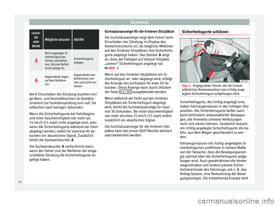 Seat Alhambra 2011 Betriebsanleitung (in German) SicherheitLeuch-
tet
oder
blinkt
Mögliche UrsacheAbhilfe
Nicht angelegter Si-
cherheitsgurt des
Fahrers und Beifah-
rers, falls der Beifah-
rersitz belegt ist.
Sicherheitsgurte
anlegen.
Gegen Seat Alhambra 2011 Betriebsanleitung (in German) SicherheitLeuch-
tet
oder
blinkt
Mögliche UrsacheAbhilfe
Nicht angelegter Si-
cherheitsgurt des
Fahrers und Beifah-
rers, falls der Beifah-
rersitz belegt ist.
Sicherheitsgurte
anlegen.
Gegen