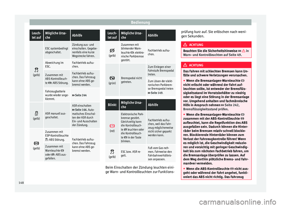 Seat Alhambra 2009 Betriebsanleitung (in German) BedienungLeuch-
tet aufMögliche Ursa-
cheAbhilfe
(gelb)
ESC systembedingt
abgeschaltet.Zündung aus- und
einschalten. Gegebe-
nenfalls eine kurze
Wegstrecke fahren.
Abweichung im
ESC.Fachbetrieb Seat Alhambra 2009 Betriebsanleitung (in German) BedienungLeuch-
tet aufMögliche Ursa-
cheAbhilfe
(gelb)
ESC systembedingt
abgeschaltet.Zündung aus- und
einschalten. Gegebe-
nenfalls eine kurze
Wegstrecke fahren.
Abweichung im
ESC.Fachbetrieb