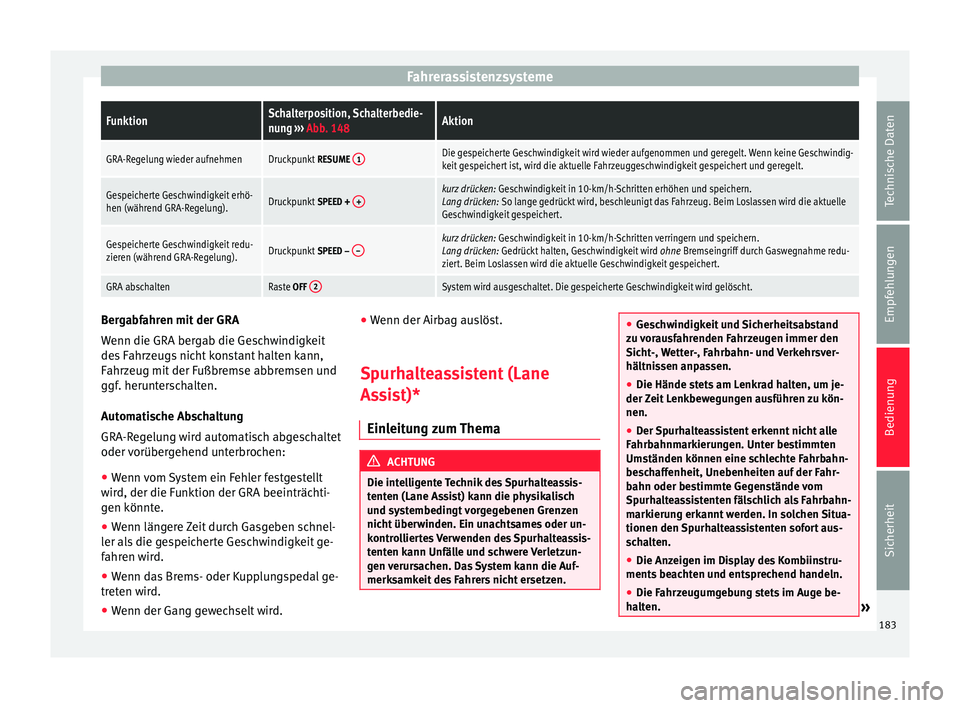 Seat Alhambra 2011  Betriebsanleitung (in German) FahrerassistenzsystemeFunktionSchalterposition, Schalterbedie-
nung 
››› Abb. 148Aktion
GRA-Regelung wieder aufnehmenDruckpunkt  RESUME 1Die gespeicherte Geschwindigkeit wird wieder aufgenommen 