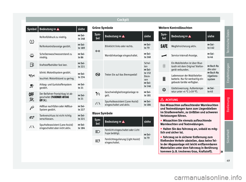 Seat Alhambra 2014  Betriebsanleitung (in German) CockpitSymbolBedeutung 
››› siehe 
Reifenfülldruck zu niedrig.››› 
Sei-
te 248
Reifenkontrollanzeige gestört.›››  Sei-
te 189 
Scheibenwaschwasserstand zu
niedrig.››› 
