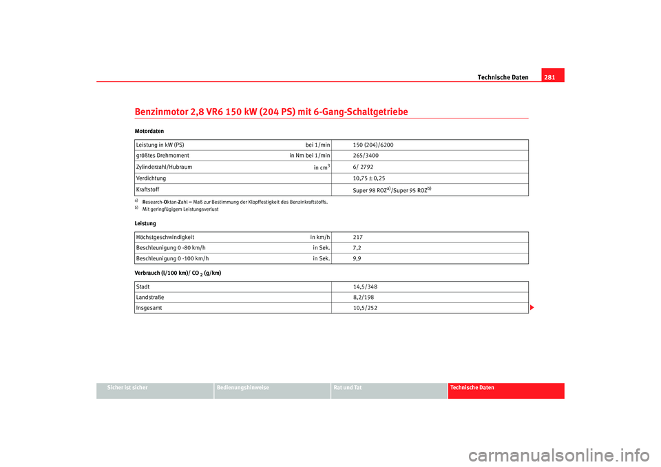 Seat Alhambra 2007 Betriebsanleitung (in German) Technische Daten281
Sicher ist sicher
Bedienungshinweise
Rat und Tat
Technische Daten
Benzinmotor 2,8 VR6 150 kW (204 PS) mit 6-Gang-SchaltgetriebeMotordaten
Leistung
Verbrauch (l/100 km)/ CO
2 (g/km Seat Alhambra 2007 Betriebsanleitung (in German) Technische Daten281
Sicher ist sicher
Bedienungshinweise
Rat und Tat
Technische Daten
Benzinmotor 2,8 VR6 150 kW (204 PS) mit 6-Gang-SchaltgetriebeMotordaten
Leistung
Verbrauch (l/100 km)/ CO
2 (g/km