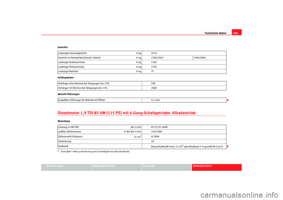 Seat Alhambra 2007 Betriebsanleitung (in German) Technische Daten285
Sicher ist sicher
Bedienungshinweise
Rat und Tat
Technische Daten
Gewichte
Anhängelasten
Motoröl-Füllmengen
Dieselmotor 1,9 TDI 85 kW (115 PS) mit 6-Gang-Schaltgetriebe. Allrada Seat Alhambra 2007 Betriebsanleitung (in German) Technische Daten285
Sicher ist sicher
Bedienungshinweise
Rat und Tat
Technische Daten
Gewichte
Anhängelasten
Motoröl-Füllmengen
Dieselmotor 1,9 TDI 85 kW (115 PS) mit 6-Gang-Schaltgetriebe. Allrada