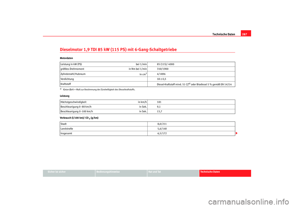 Seat Alhambra 2007 Betriebsanleitung (in German) Technische Daten287
Sicher ist sicher
Bedienungshinweise
Rat und Tat
Technische Daten
Dieselmotor 1,9 TDI 85 kW (115 PS) mit 6-Gang-SchaltgetriebeMotordaten
Leistung
Verbrauch (l/100 km)/ CO
2 (g/km) Seat Alhambra 2007 Betriebsanleitung (in German) Technische Daten287
Sicher ist sicher
Bedienungshinweise
Rat und Tat
Technische Daten
Dieselmotor 1,9 TDI 85 kW (115 PS) mit 6-Gang-SchaltgetriebeMotordaten
Leistung
Verbrauch (l/100 km)/ CO
2 (g/km)