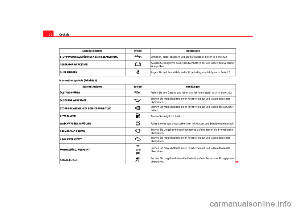 Seat Alhambra 2007  Betriebsanleitung (in German) Cockpit
70Informationssymbole (Priorität 2) STOPP MOTOR AUS! ÖLDRUCK BETRIEBSANLEITUNG
 

Anhalten, Motor abstellen und Bremsflüssigkeit prüfen  ⇒Seite 222
GENERATOR WERKSTATT!

Suchen Sie