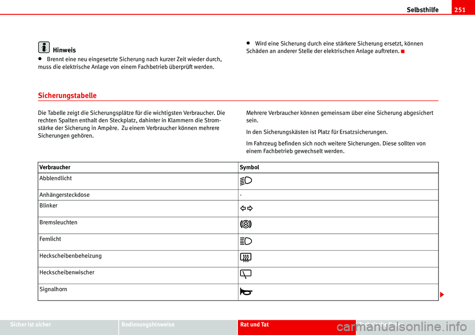 Seat Alhambra 2006  Betriebsanleitung (in German) Selbsthilfe251
Sicher ist sicherBedienungshinweiseRat und TatTechnische Daten
Hinweis
•Brennt eine neu eingesetzte Sicherung nach kurzer Zeit wieder durch, 
muss die elektrische Anlage von einem Fac