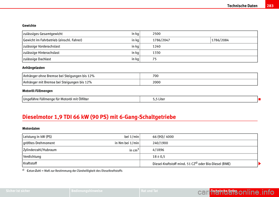 Seat Alhambra 2006 Betriebsanleitung (in German) Technische Daten283
Sicher ist sicherBedienungshinweiseRat und TatTechnische Daten Gewichte
Anhängelasten
Motoröl-Füllmengen
Dieselmotor 1,9 TDI 66 kW (90 PS) mit 6-Gang-Schaltgetriebe
Motordatenzu Seat Alhambra 2006 Betriebsanleitung (in German) Technische Daten283
Sicher ist sicherBedienungshinweiseRat und TatTechnische Daten Gewichte
Anhängelasten
Motoröl-Füllmengen
Dieselmotor 1,9 TDI 66 kW (90 PS) mit 6-Gang-Schaltgetriebe
Motordatenzu