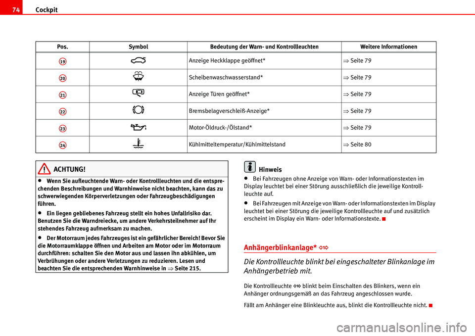 Seat Alhambra 2006  Betriebsanleitung (in German) Cockpit 74
ACHTUNG!
•Wenn Sie aufleuchtende Warn- oder Kontrollleuchten und die entspre-
chenden Beschreibungen und Warnhinweise nicht beachten, kann das zu 
schwerwiegenden Körperverletzungen oder