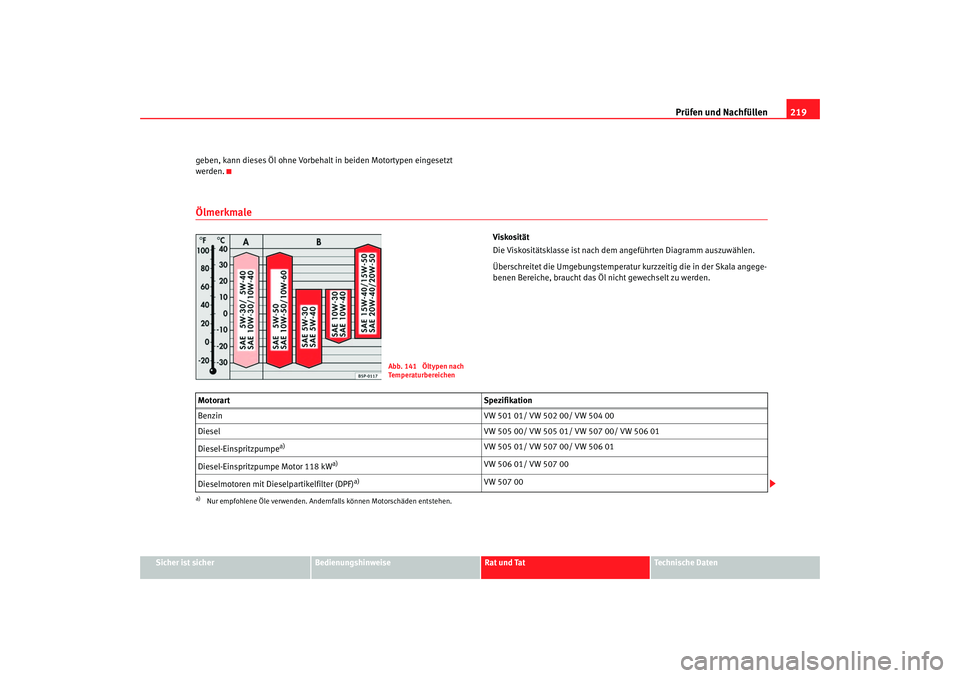Seat Alhambra 2005 Betriebsanleitung (in German) Prüfen und Nachfüllen219
Sicher ist sicher
Bedienungshinweise
Rat und Tat
Technische Daten
geben, kann dieses Öl ohne Vorbehalt
in beiden Motortypen eingesetzt
werden.
Ölmerkmale
Viskosität
Die Seat Alhambra 2005 Betriebsanleitung (in German) Prüfen und Nachfüllen219
Sicher ist sicher
Bedienungshinweise
Rat und Tat
Technische Daten
geben, kann dieses Öl ohne Vorbehalt
in beiden Motortypen eingesetzt
werden.
Ölmerkmale
Viskosität
Die