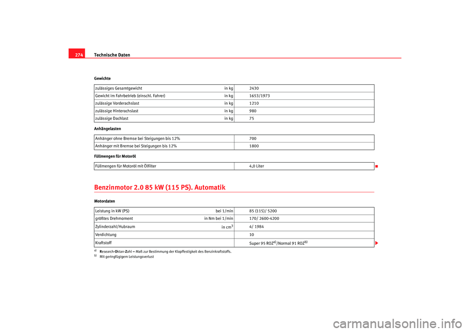 Seat Alhambra 2005 Betriebsanleitung (in German) Technische Daten
274Gewichte
Anhängelasten
Füllmengen für MotorölBenzinmotor 2.0 85 kW (115 PS). AutomatikMotordaten zulässiges Gesamtgewicht
in kg 2430
Gewicht im Fahrbetrieb (einschl. Fahrer) i Seat Alhambra 2005 Betriebsanleitung (in German) Technische Daten
274Gewichte
Anhängelasten
Füllmengen für MotorölBenzinmotor 2.0 85 kW (115 PS). AutomatikMotordaten zulässiges Gesamtgewicht
in kg 2430
Gewicht im Fahrbetrieb (einschl. Fahrer) i