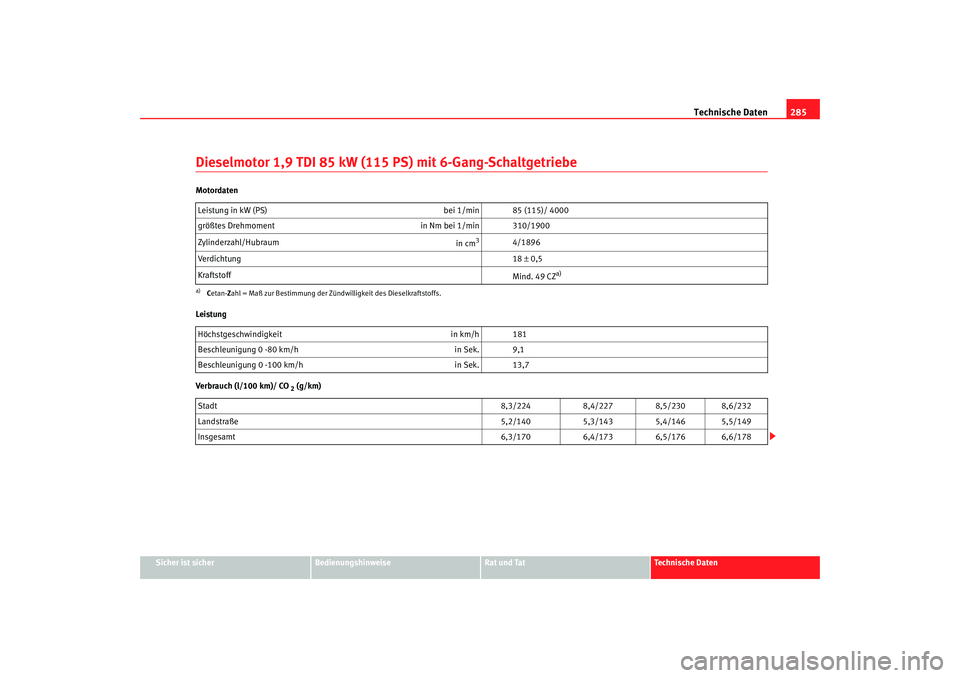 Seat Alhambra 2005 Betriebsanleitung (in German) Technische Daten285
Sicher ist sicher
Bedienungshinweise
Rat und Tat
Technische Daten
Dieselmotor 1,9 TDI 85 kW (115 PS) mit 6-Gang-SchaltgetriebeMotordaten
Leistung
Verbrauch (l/100 km)/ CO
2 (g/km) Seat Alhambra 2005 Betriebsanleitung (in German) Technische Daten285
Sicher ist sicher
Bedienungshinweise
Rat und Tat
Technische Daten
Dieselmotor 1,9 TDI 85 kW (115 PS) mit 6-Gang-SchaltgetriebeMotordaten
Leistung
Verbrauch (l/100 km)/ CO
2 (g/km)
