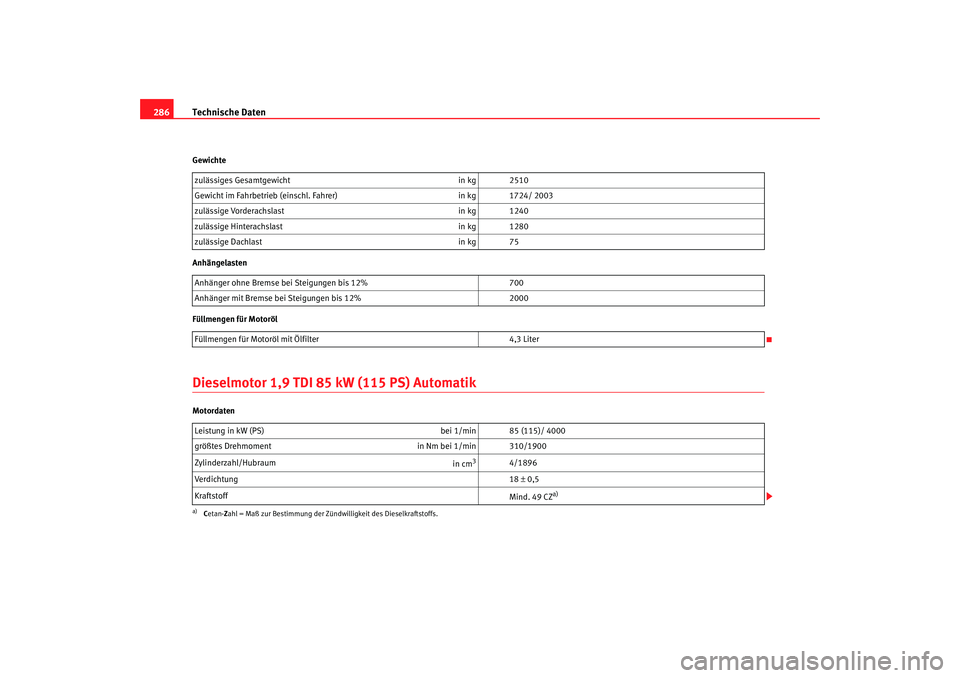 Seat Alhambra 2005 Betriebsanleitung (in German) Technische Daten
286Gewichte
Anhängelasten
Füllmengen für MotorölDieselmotor 1,9 TDI 85 kW (115 PS) AutomatikMotordaten zulässiges Gesamtgewicht
in kg 2510
Gewicht im Fahrbetrieb (einschl. Fahrer Seat Alhambra 2005 Betriebsanleitung (in German) Technische Daten
286Gewichte
Anhängelasten
Füllmengen für MotorölDieselmotor 1,9 TDI 85 kW (115 PS) AutomatikMotordaten zulässiges Gesamtgewicht
in kg 2510
Gewicht im Fahrbetrieb (einschl. Fahrer