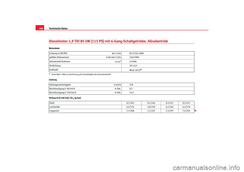 Seat Alhambra 2005 Betriebsanleitung (in German) Technische Daten
288Dieselmotor 1,9 TDI 85 kW (115 PS) mit 6-Gang-Schaltgetriebe. AllradantriebMotordaten
Leistung
Verbrauch (l/100 km)/ CO
2 (g/km)
Leistung in kW (PS)
bei 1/min 85 (115)/ 4000
gröà Seat Alhambra 2005 Betriebsanleitung (in German) Technische Daten
288Dieselmotor 1,9 TDI 85 kW (115 PS) mit 6-Gang-Schaltgetriebe. AllradantriebMotordaten
Leistung
Verbrauch (l/100 km)/ CO
2 (g/km)
Leistung in kW (PS)
bei 1/min 85 (115)/ 4000
gröÃ