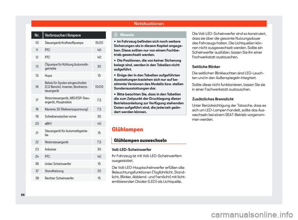 Seat Tarraco 2020  Betriebsanleitung (in German) Notsituationen
Nr. Verbraucher/Ampere
10 Steuerger
