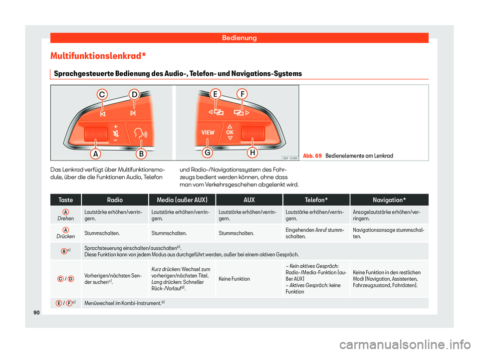 Seat Tarraco 2019  Betriebsanleitung (in German) Bedienung
Multifunktionslenkrad* Spr achgest
euert
e Bedienung des Audio-, T el
ef on- und Navigations-Syst
ems Abb. 69 
Bedienelemente am Lenkrad Das Lenkrad verfügt über Multifunktionsmo-
dul
e
, 