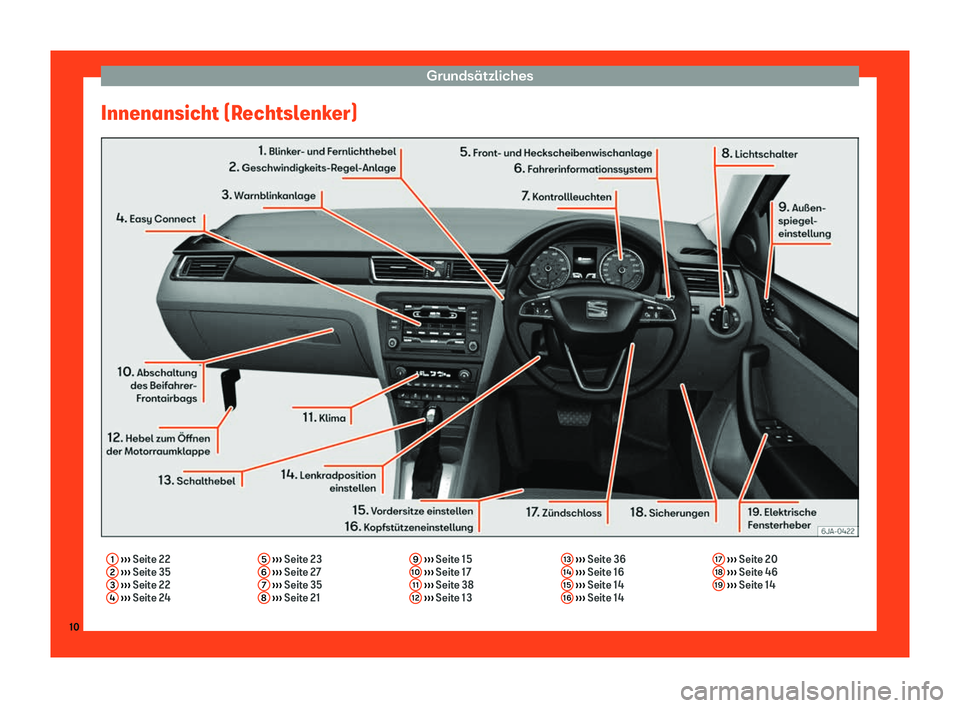 Seat Toledo 2018 Betriebsanleitung (in German) Grunds Seat Toledo 2018 Betriebsanleitung (in German) Grunds