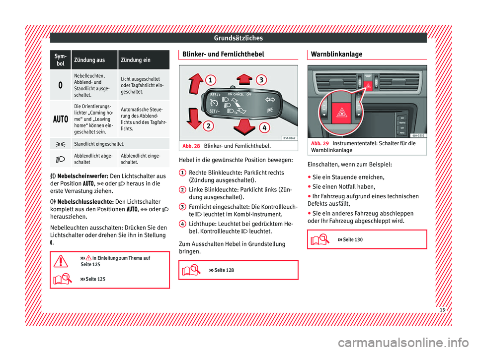 Seat Toledo 2017  Betriebsanleitung (in German) GrundsätzlichesSym-
bolZündung ausZündung ein 
Nebelleuchten,
Abblend- und
Standlicht ausge-
schaltet.Licht ausgeschaltet
oder Tagfahrlicht ein-
geschaltet.

Die Orientierungs-
licht